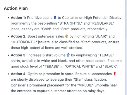 Déployer un plan d’action